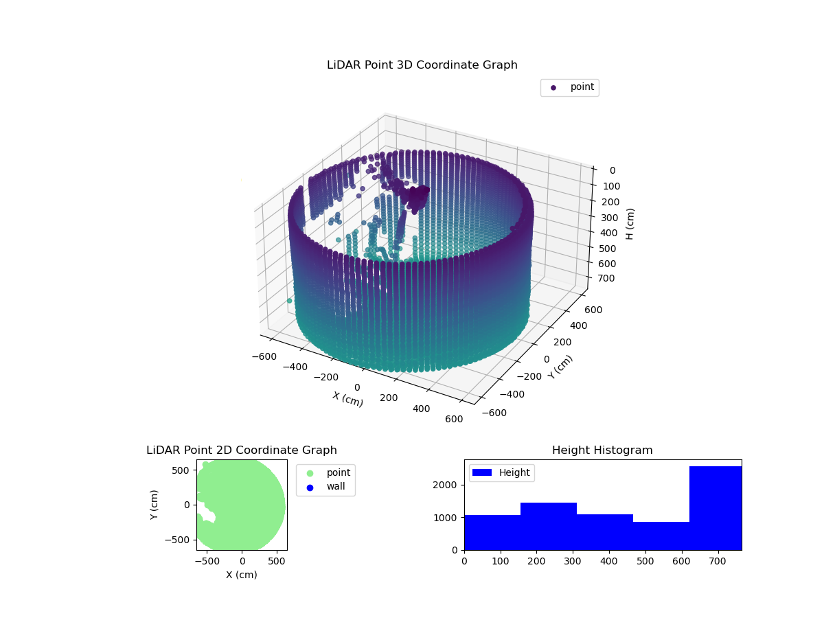 3D Plot