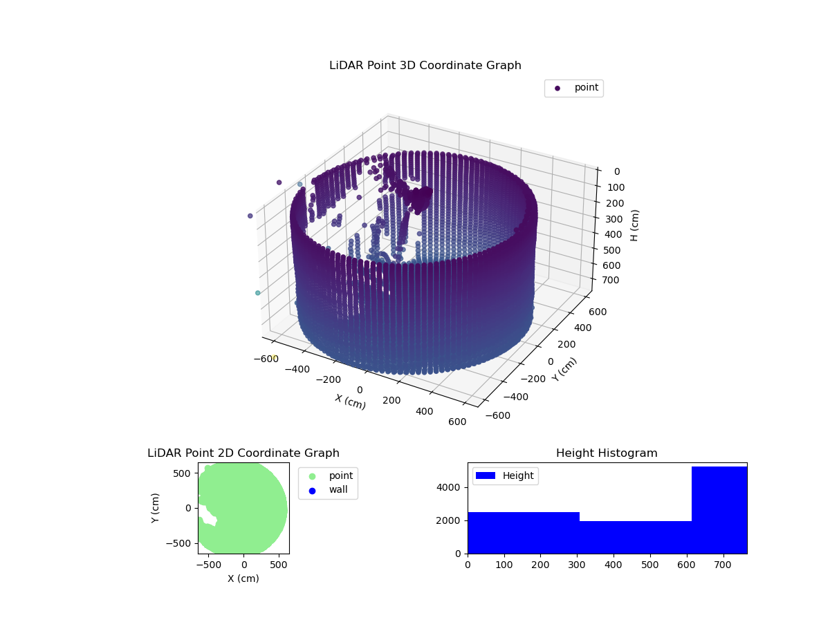 3D Plot