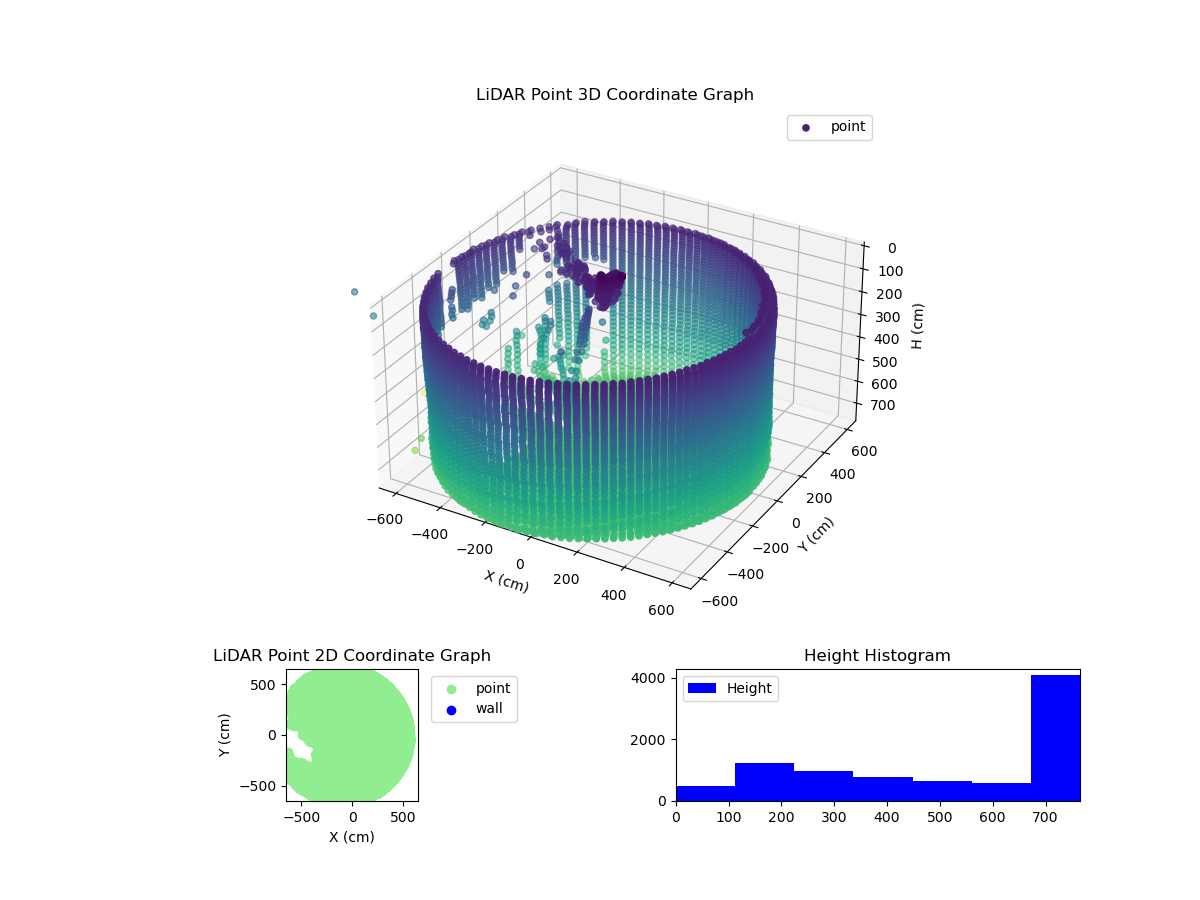 3D Plot