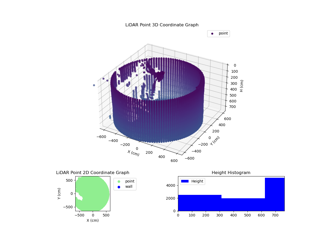 3D Plot