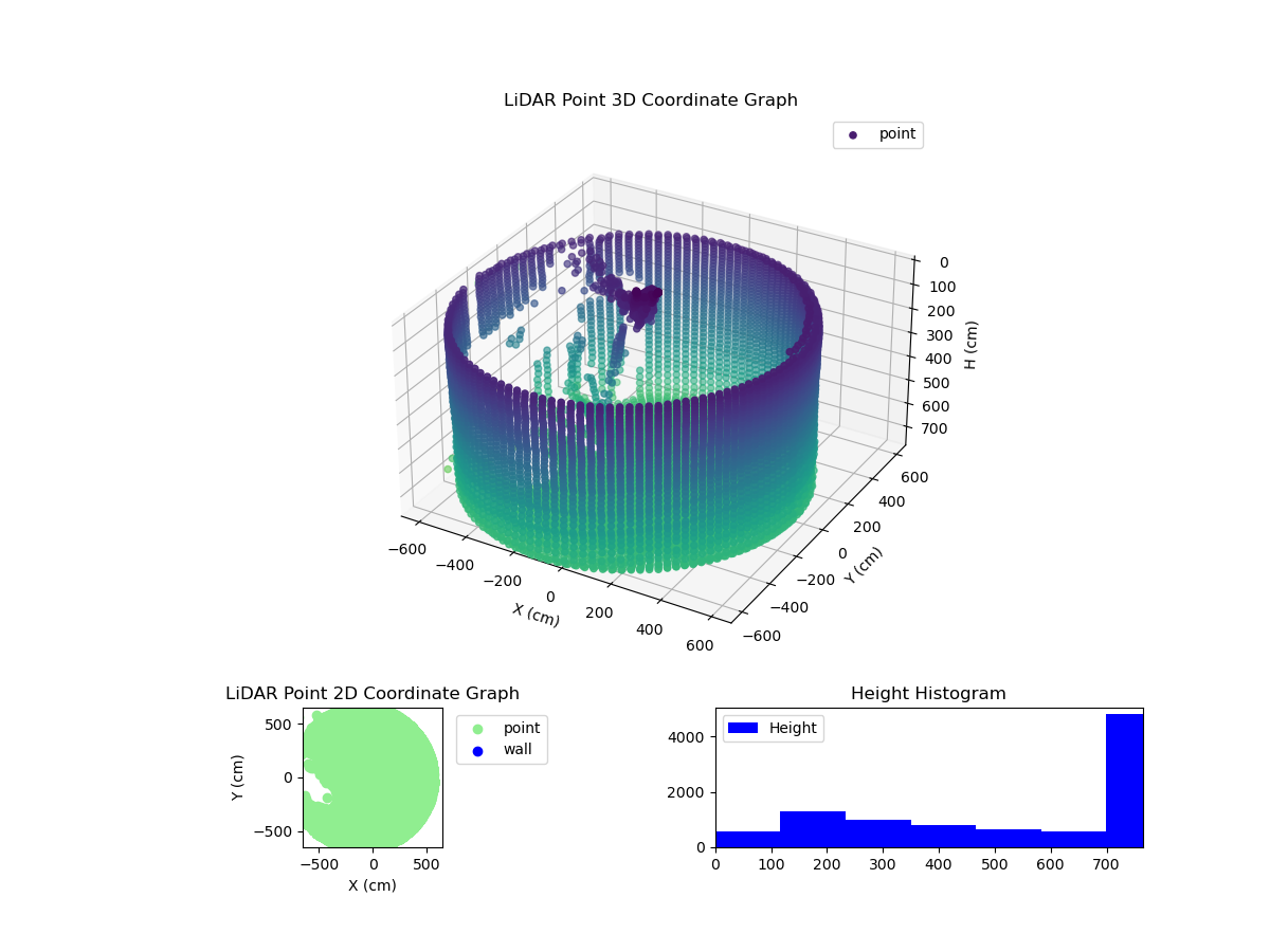 3D Plot