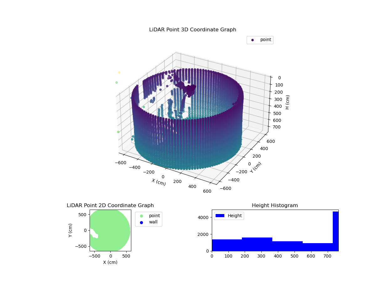 3D Plot