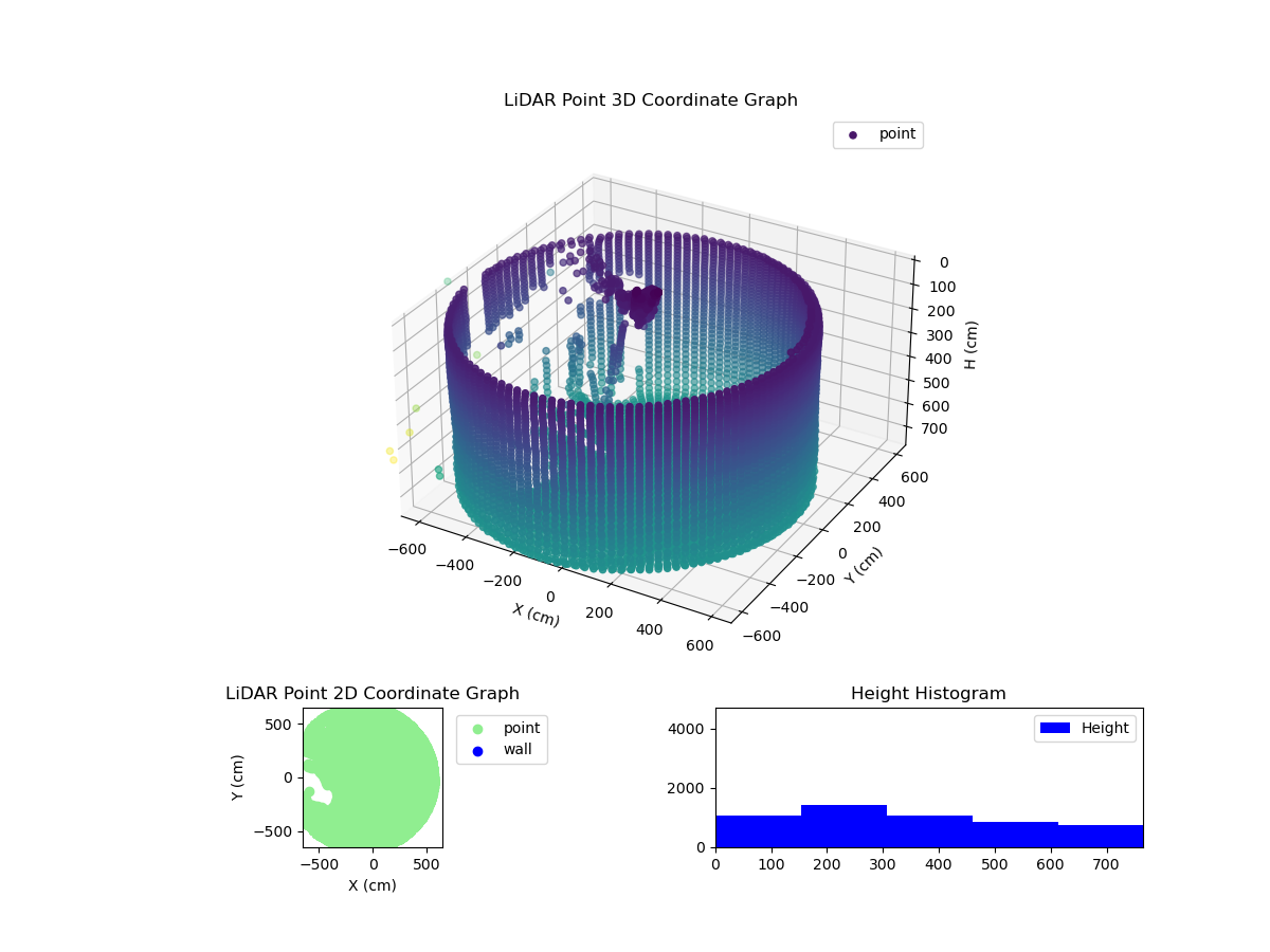 3D Plot