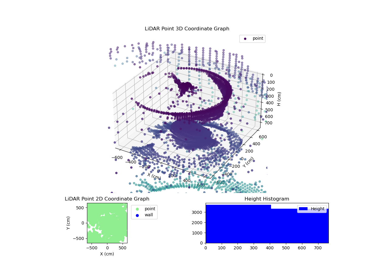 3D Plot