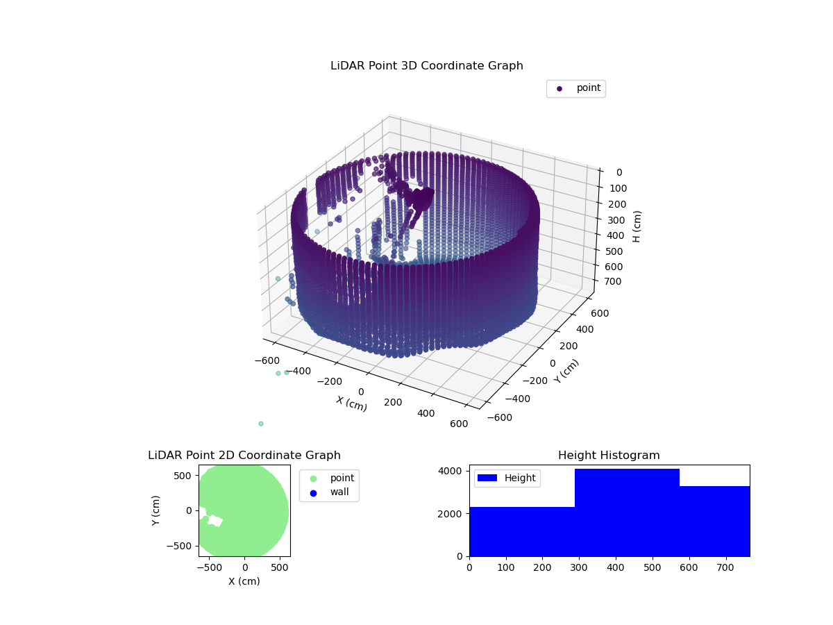 3D Plot
