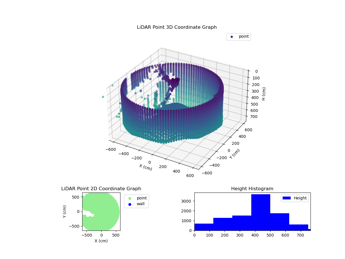 3D Plot