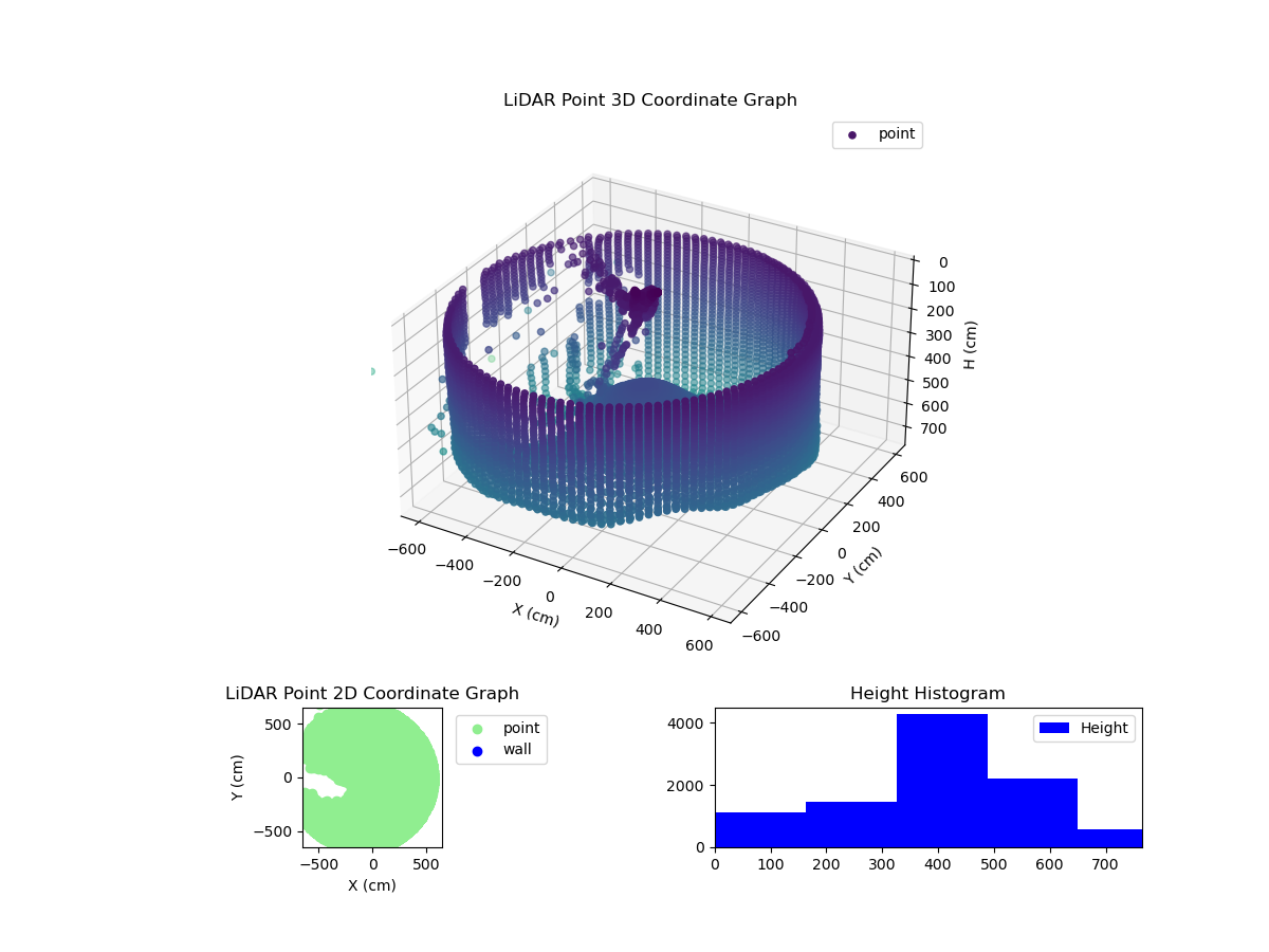 3D Plot