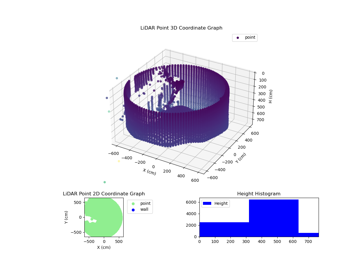 3D Plot