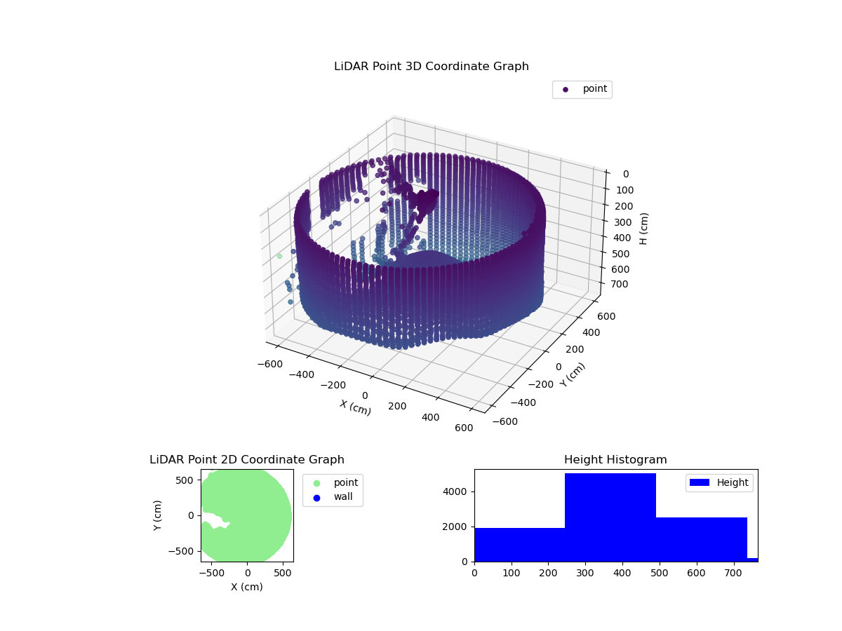 3D Plot