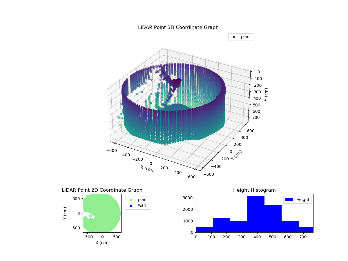3D Plot