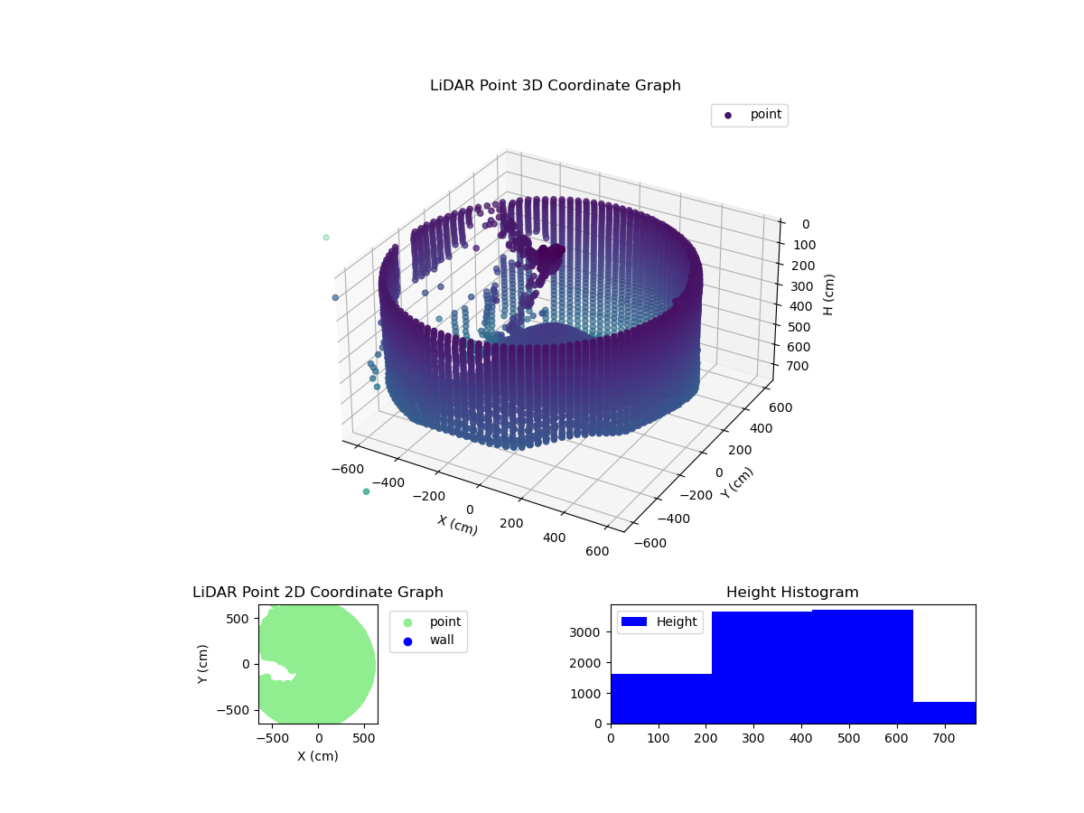 3D Plot