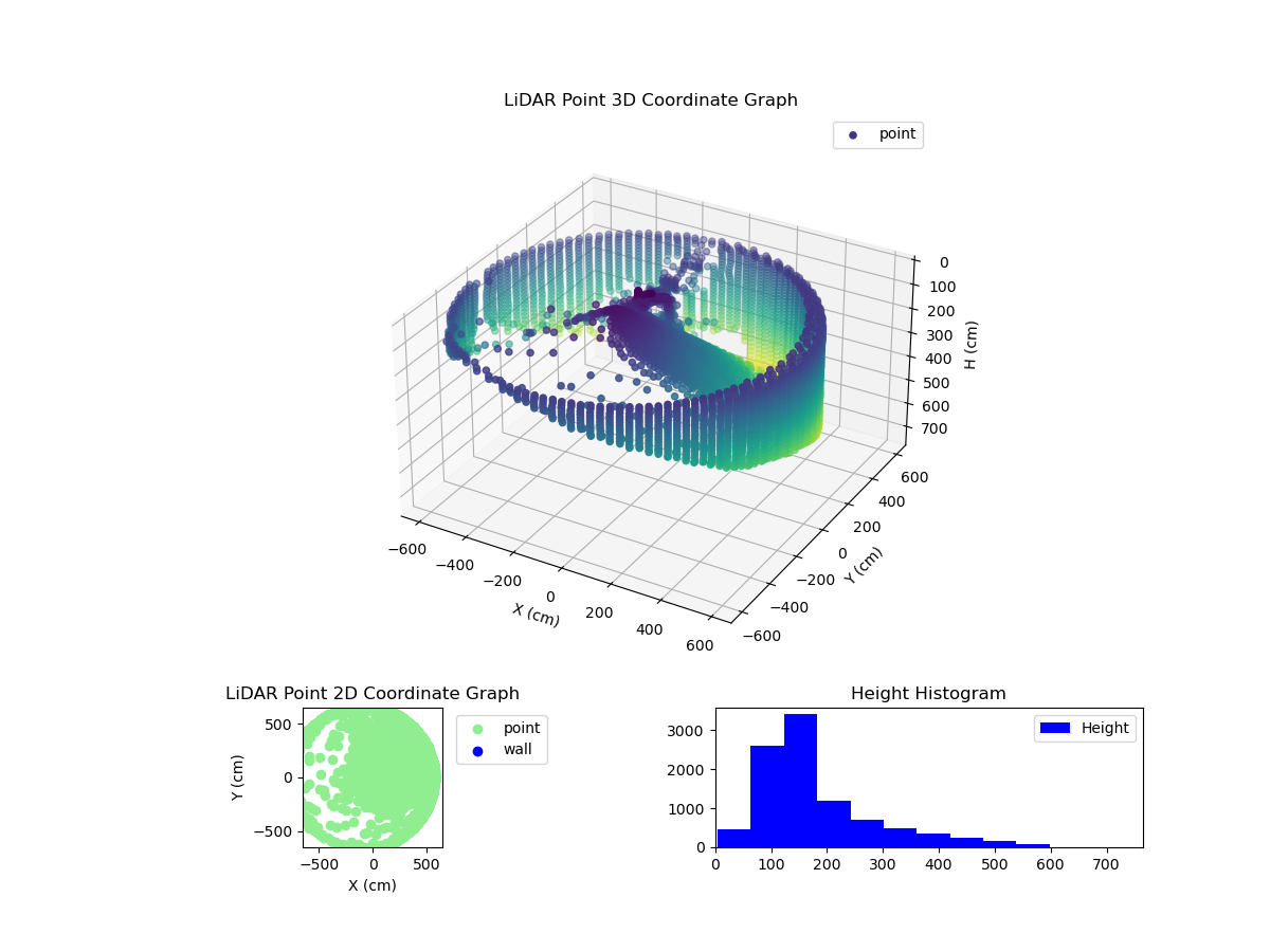 3D Plot