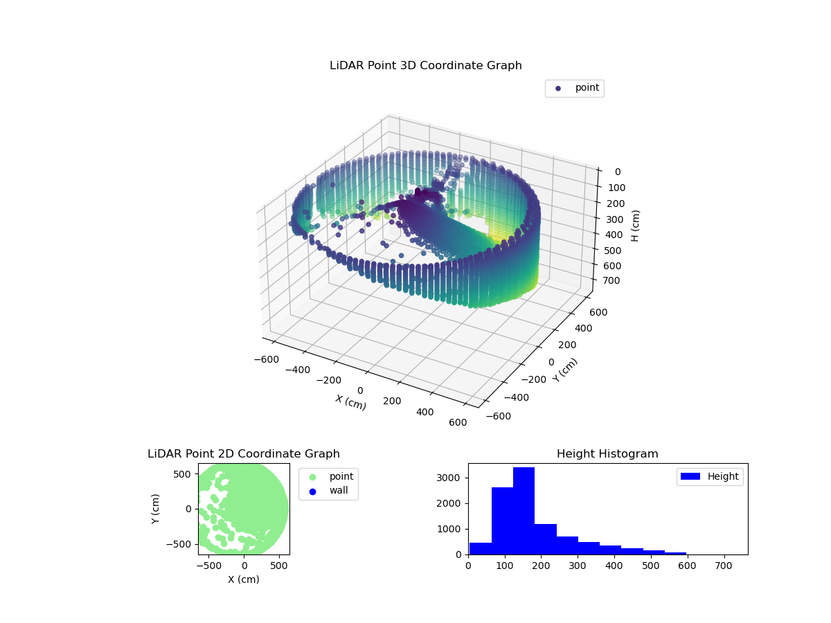 3D Plot