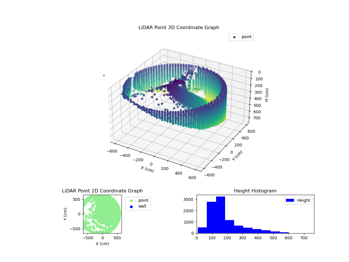 3D Plot