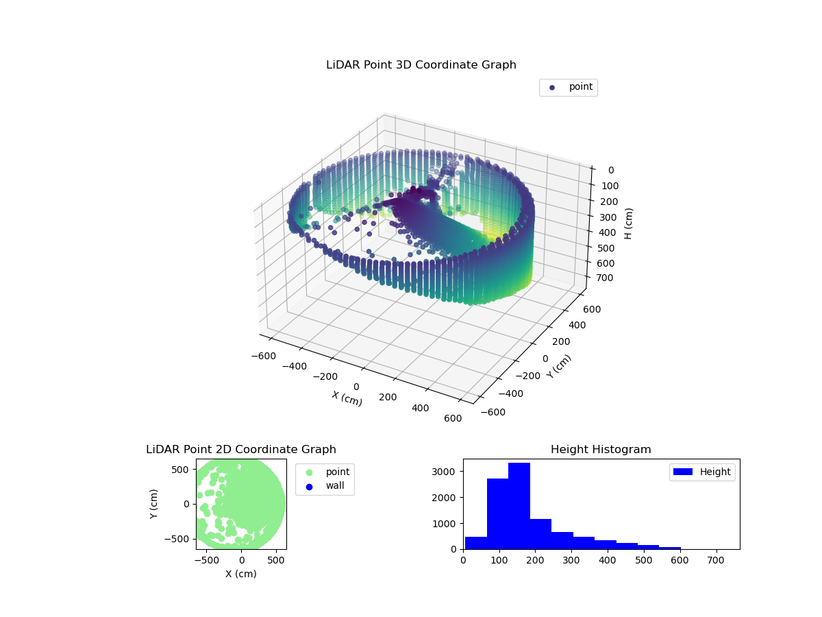 3D Plot