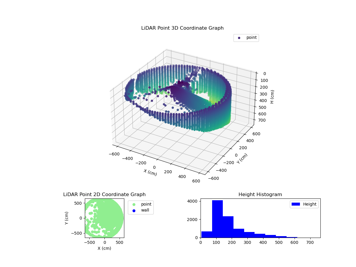 3D Plot