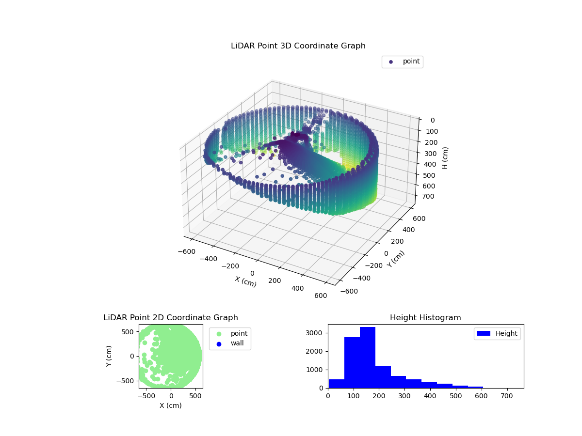 3D Plot