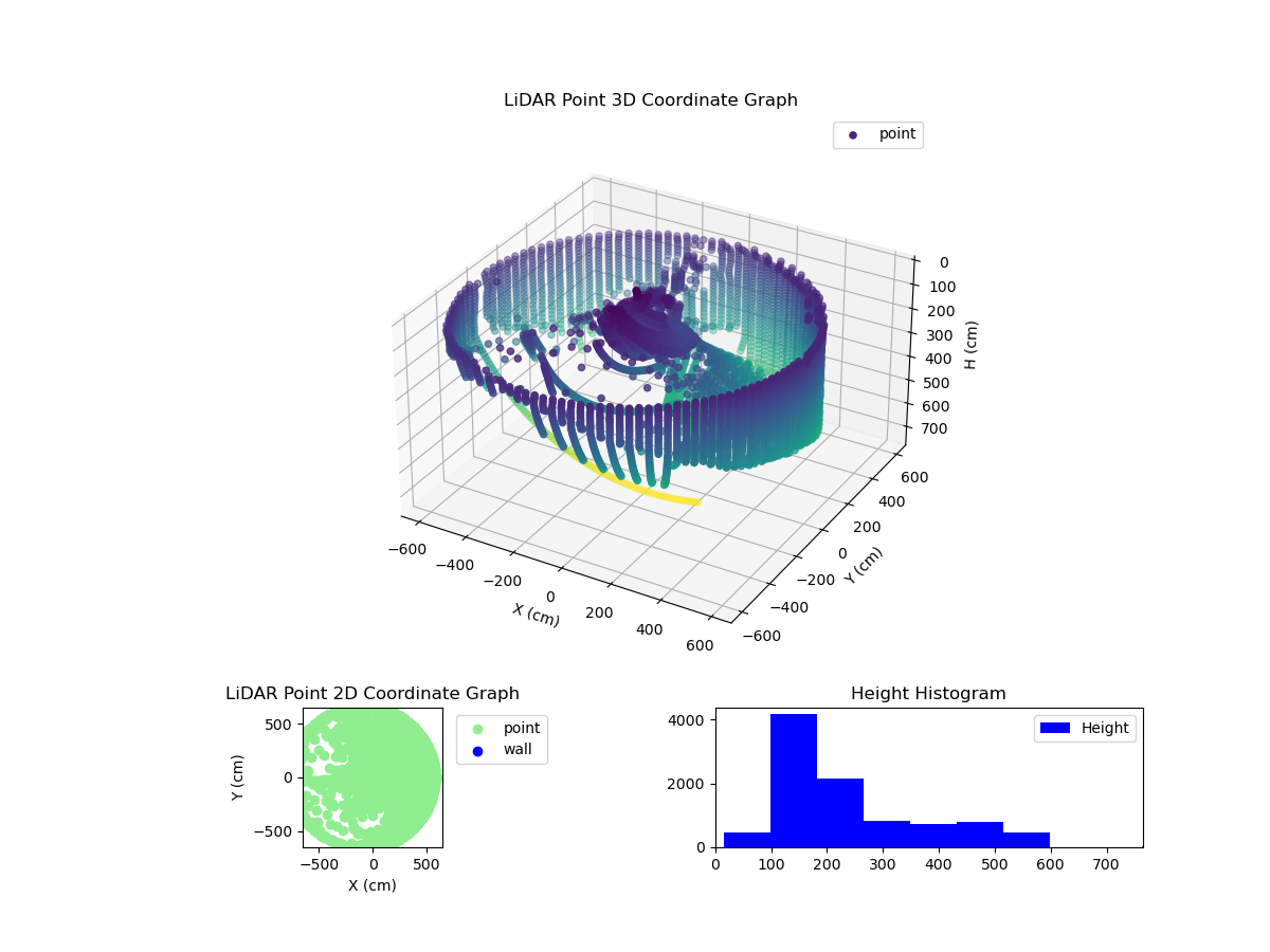 3D Plot