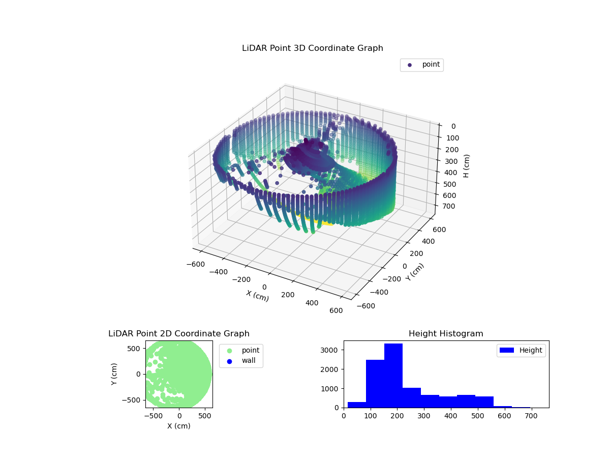 3D Plot