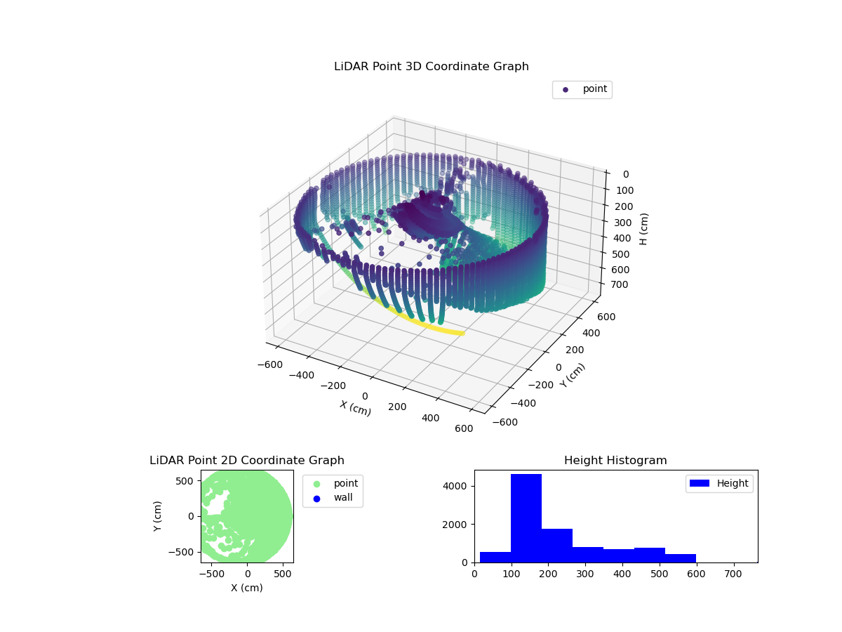 3D Plot