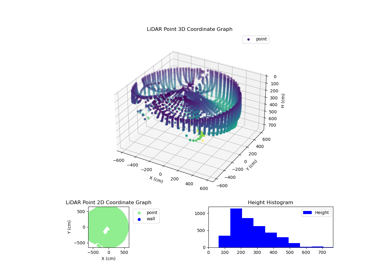 3D Plot
