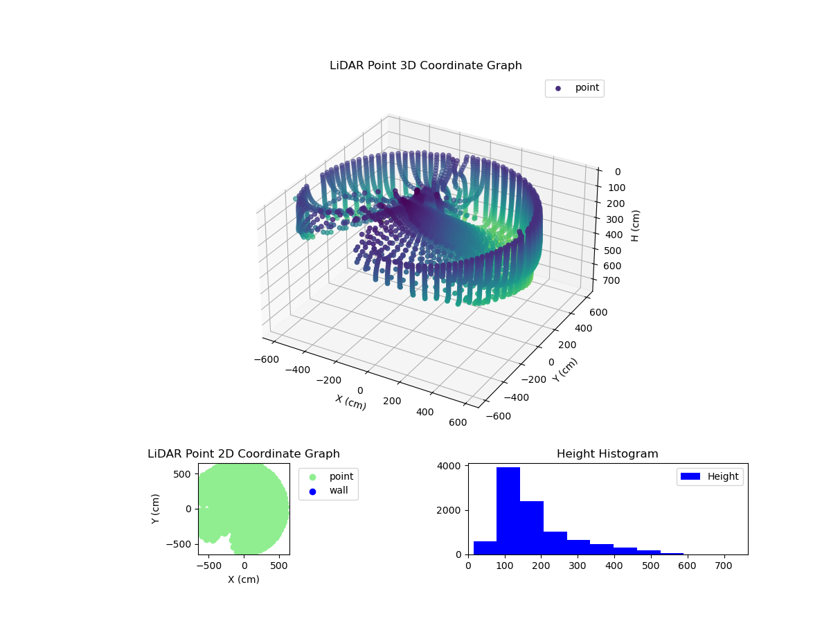 3D Plot