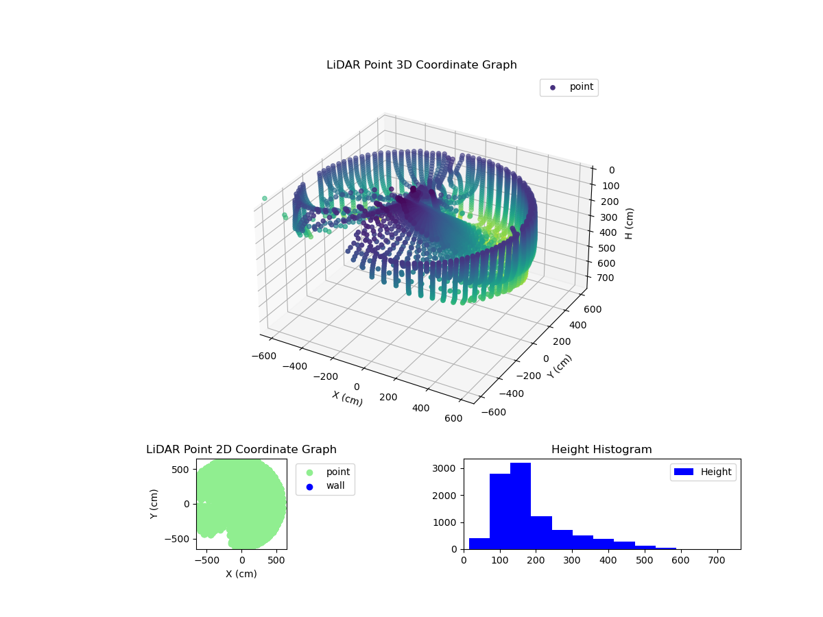 3D Plot