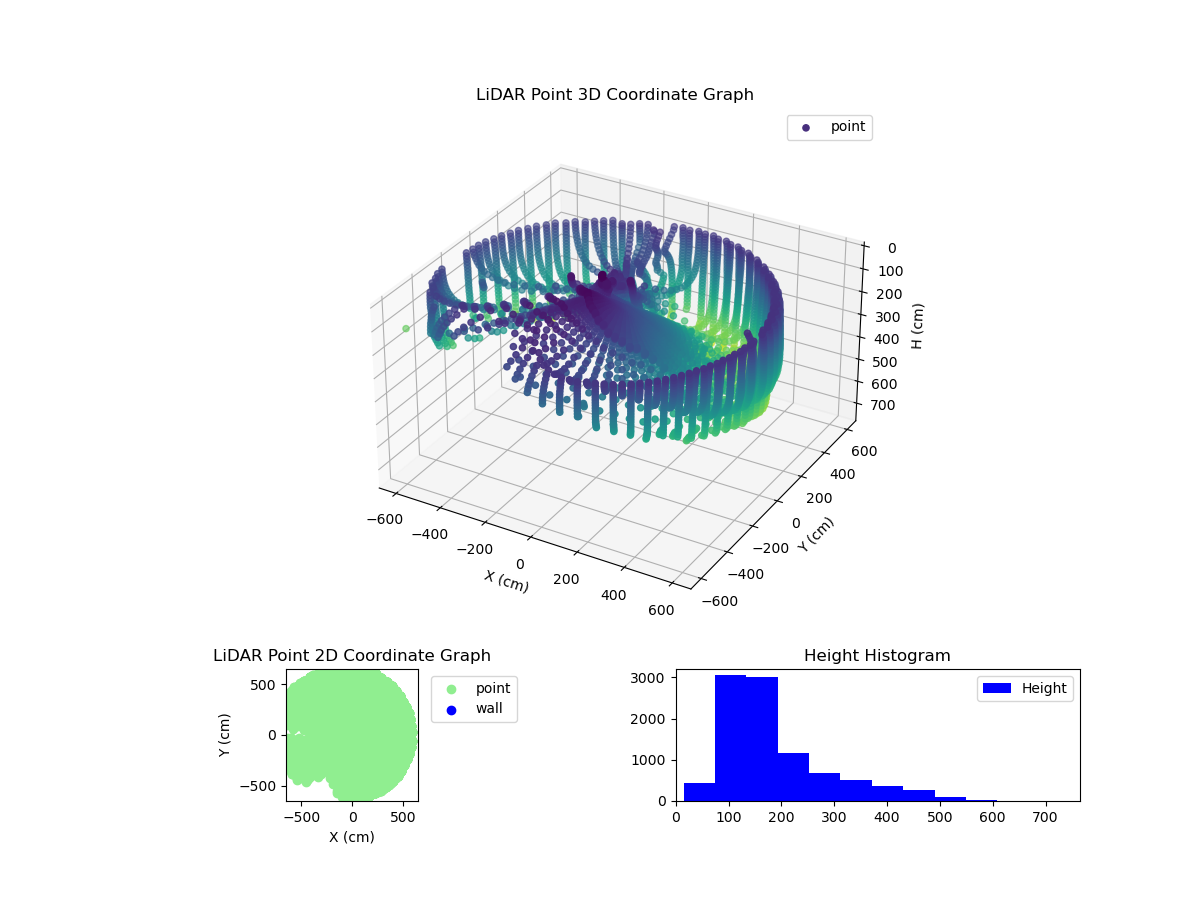 3D Plot