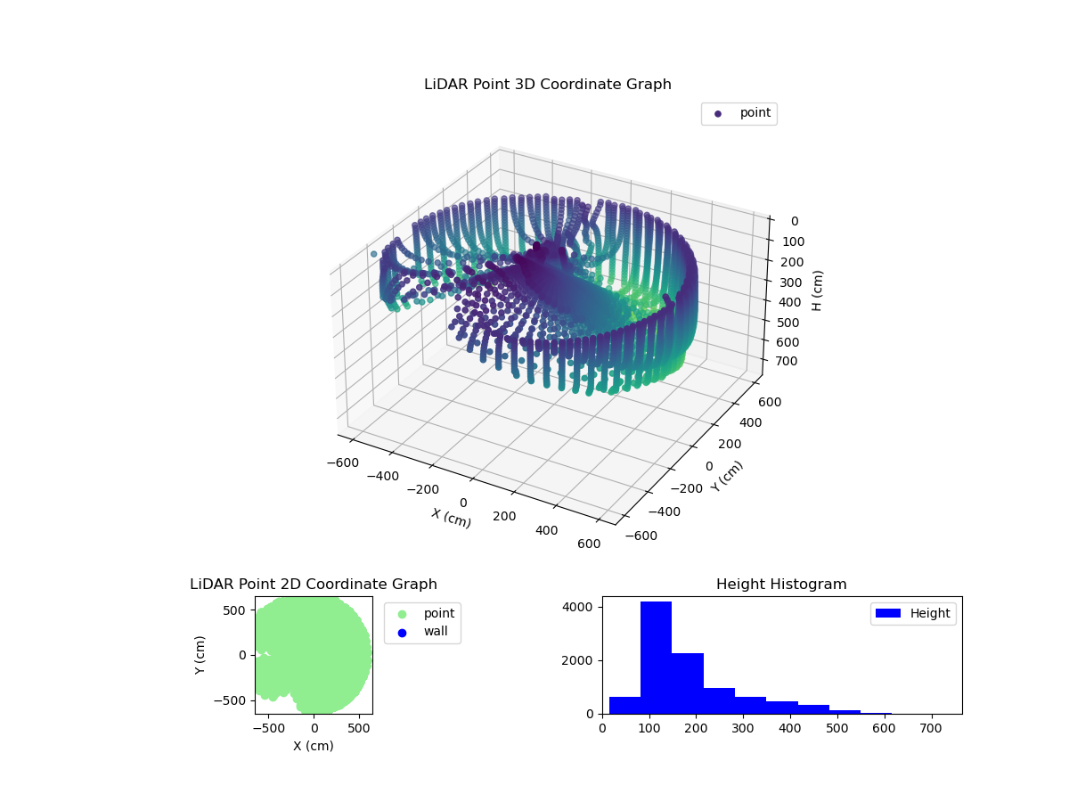 3D Plot