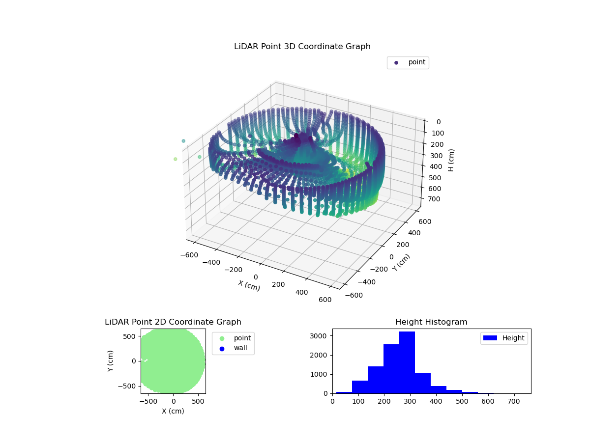 3D Plot