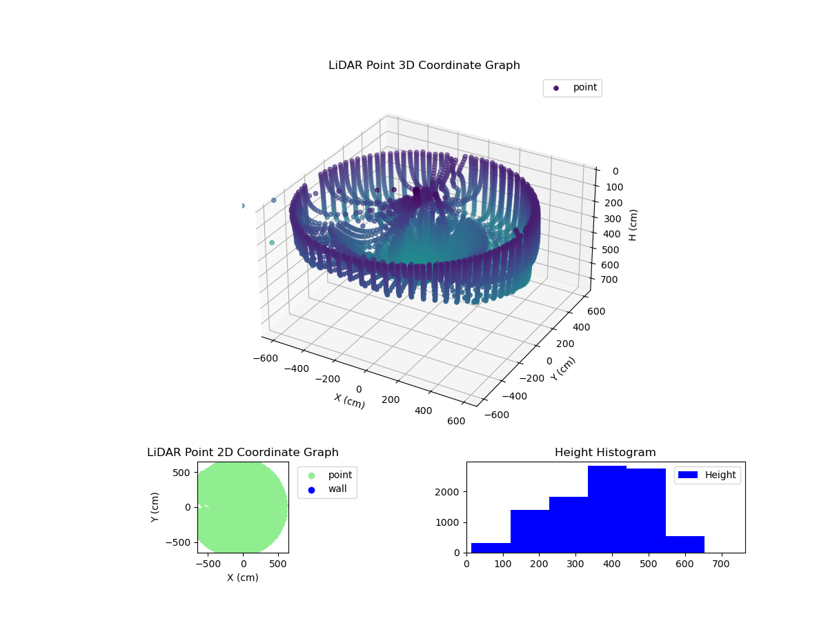 3D Plot