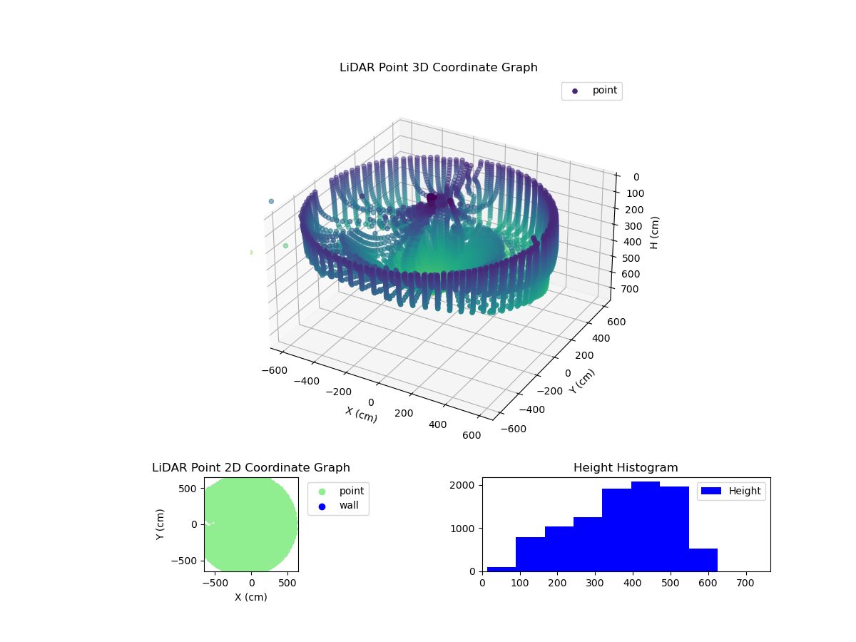 3D Plot