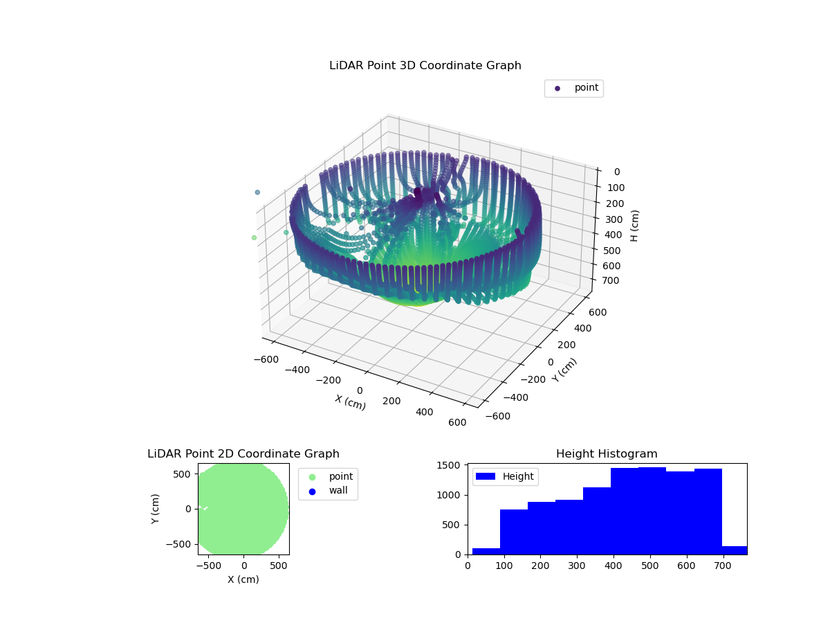 3D Plot