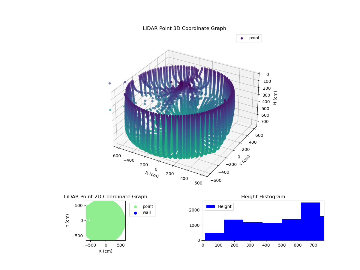 3D Plot