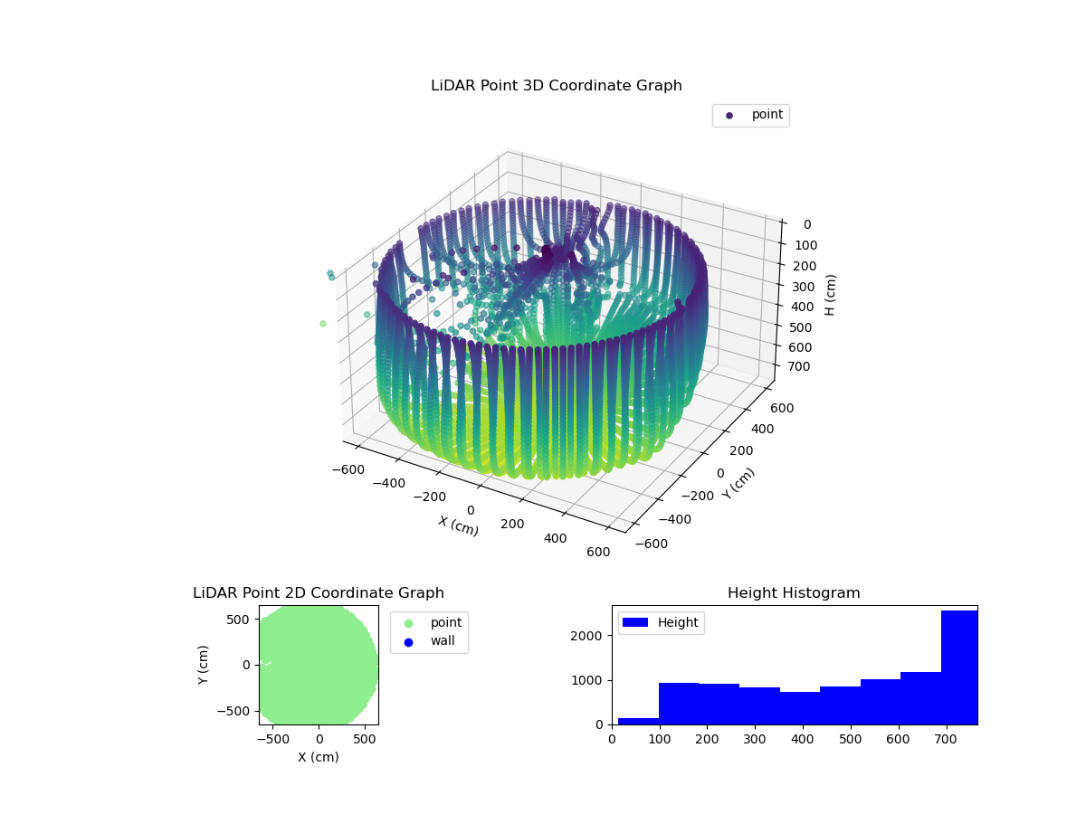 3D Plot