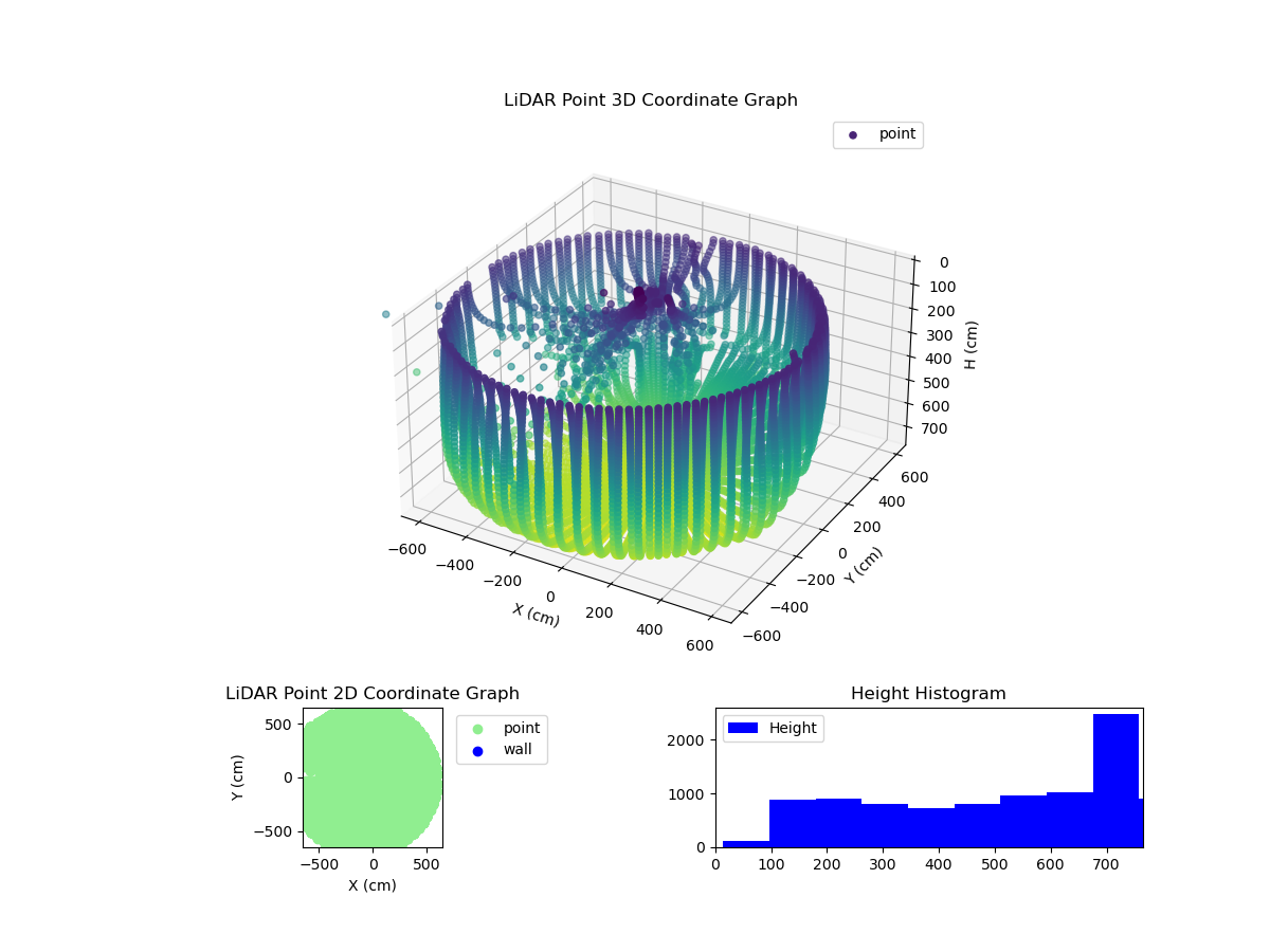 3D Plot
