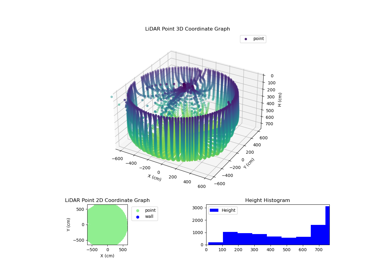 3D Plot