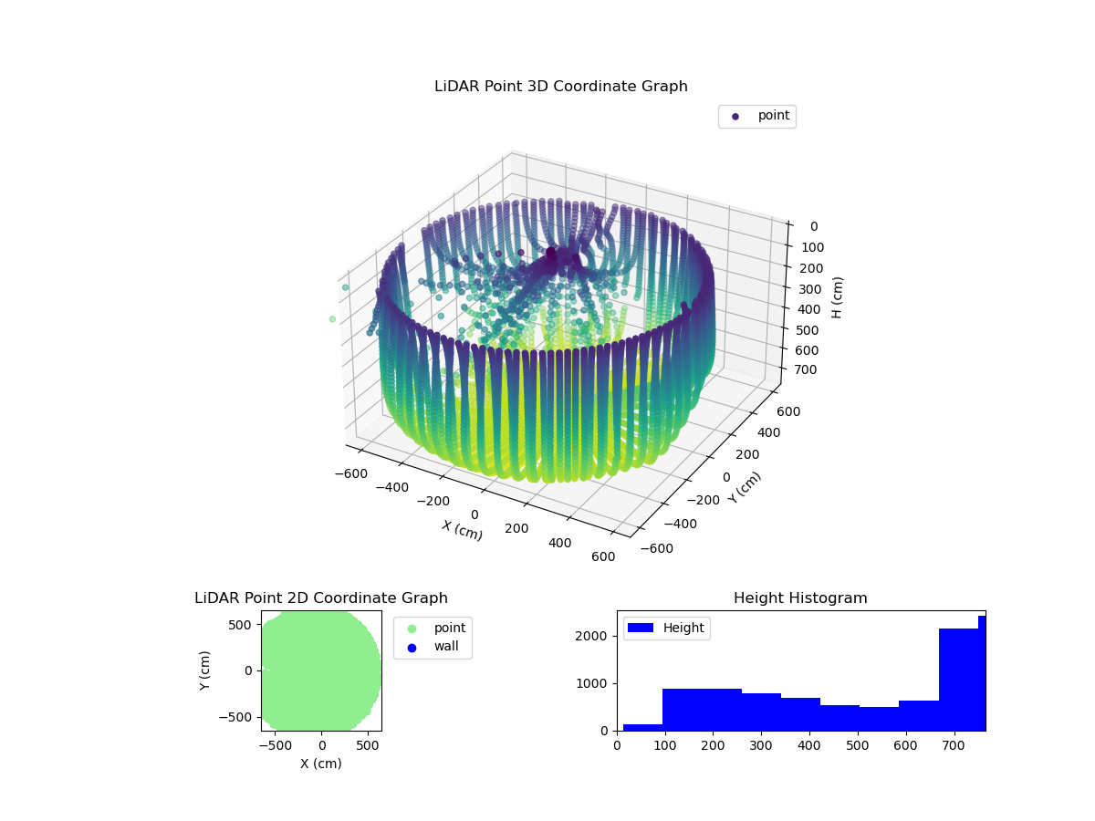 3D Plot