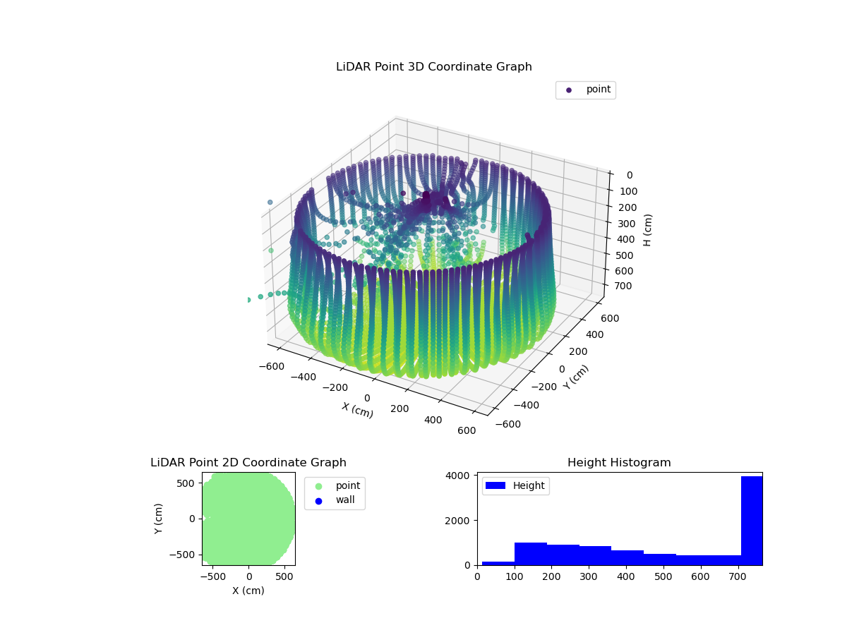 3D Plot