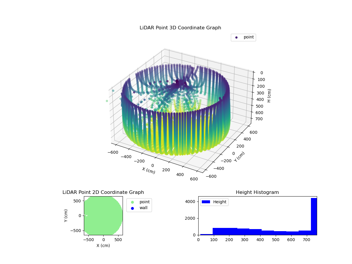 3D Plot
