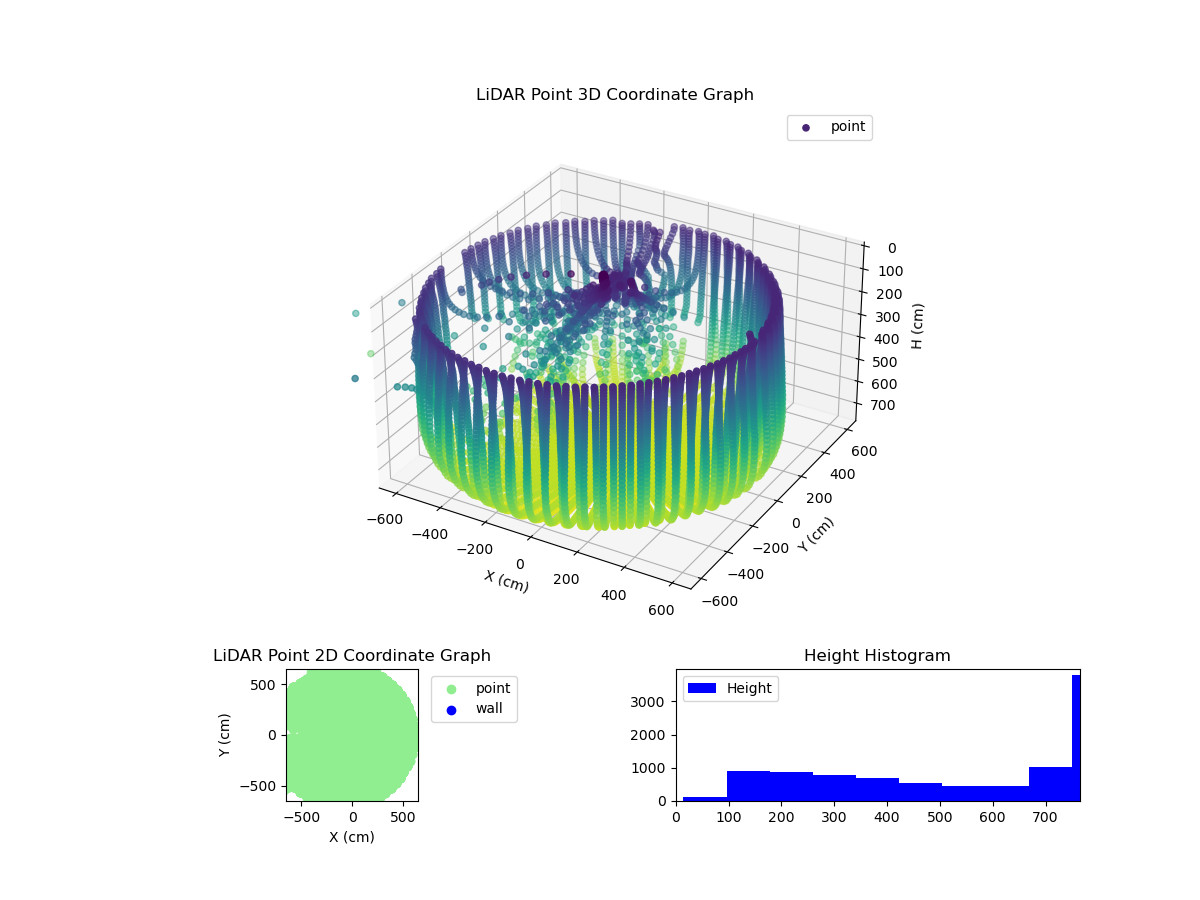 3D Plot