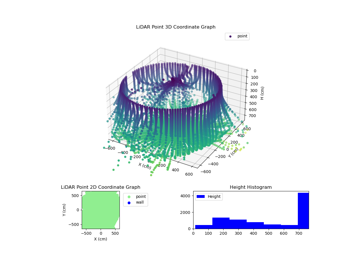 3D Plot