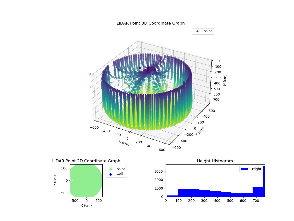 3D Plot