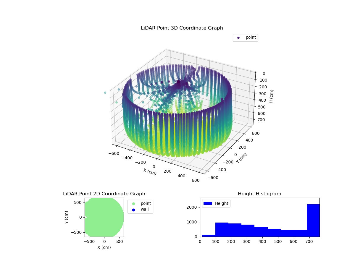 3D Plot