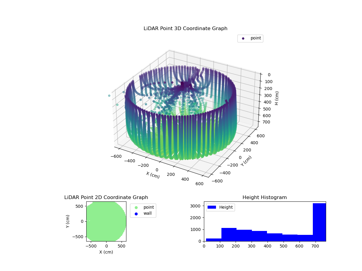3D Plot