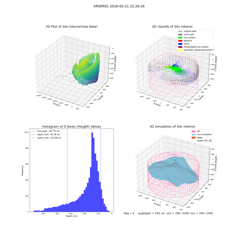 lidar visual vms_img