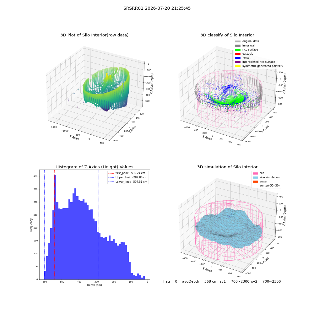 lidar visual vms_img